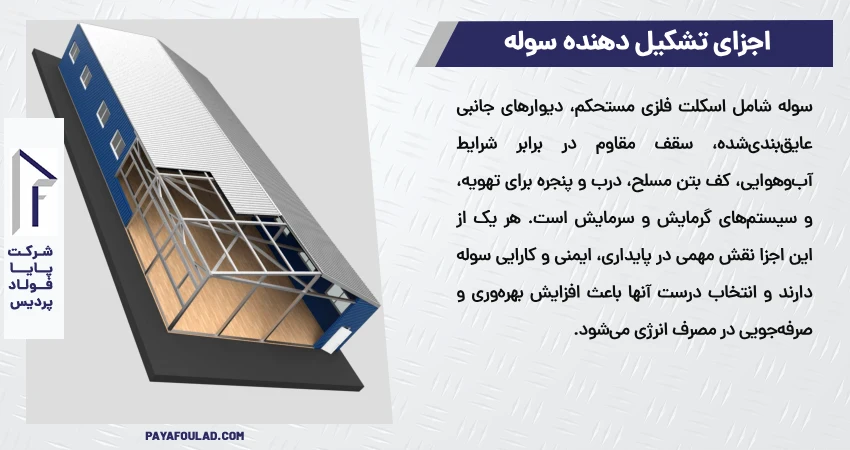 اجزای تشکیل دهنده سوله