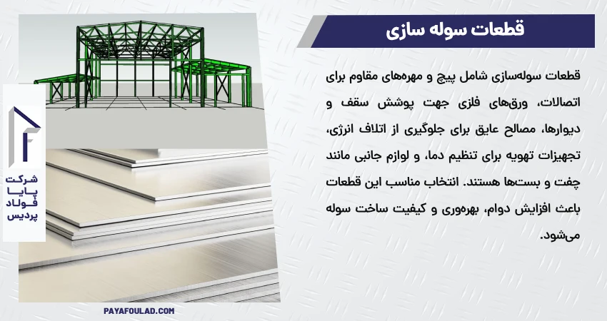 قطعات سوله سازی
