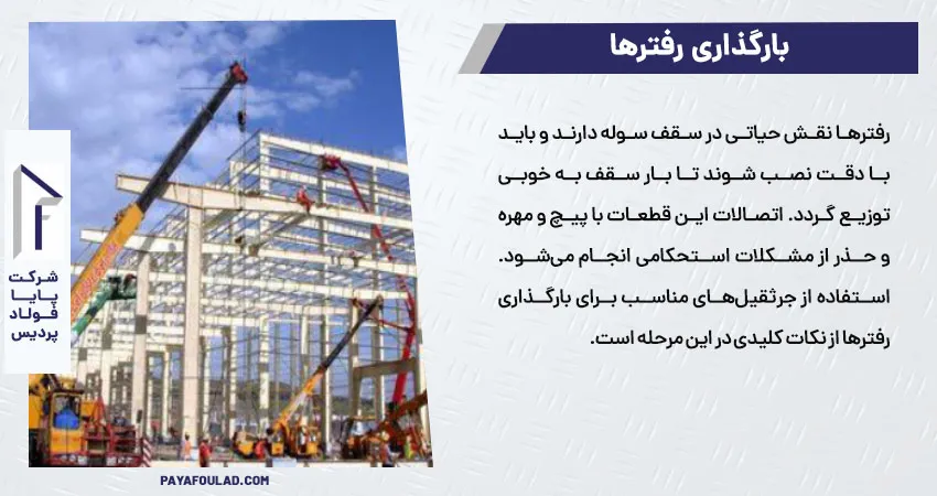 بارگذاری رفترها