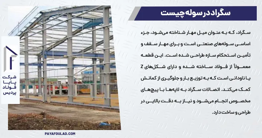 سگراد در سوله چیست