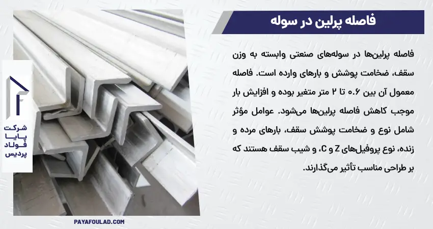 فاصله پرلین در سوله