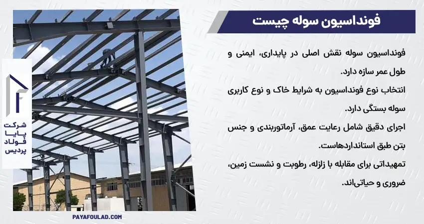 فونداسیون سوله چیست