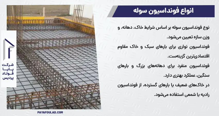 انواع فونداسیون سوله