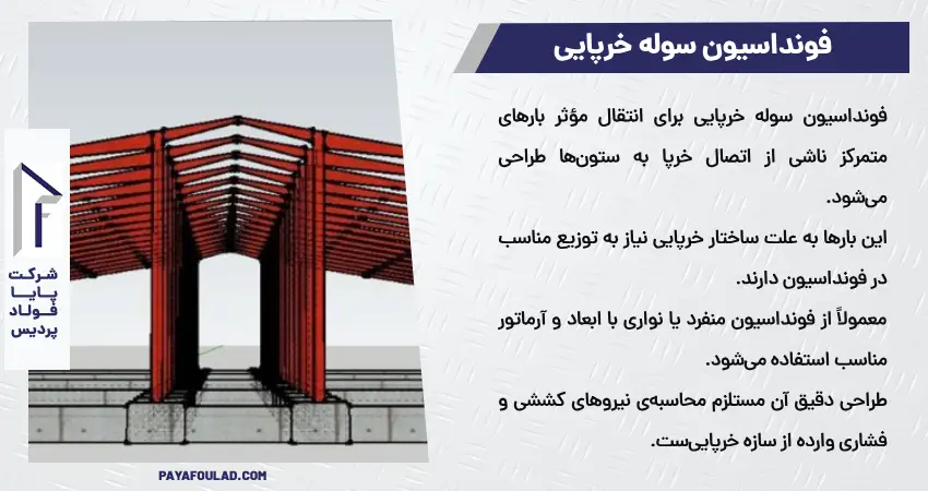 فونداسیون سوله خرپایی