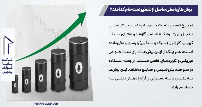 برش‌های اصلی حاصل از تقطیر نفت خام کدامند؟