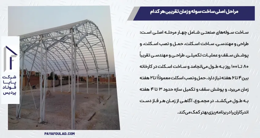 مراحل اصلی ساخت سوله و زمان تقریبی هر کدام