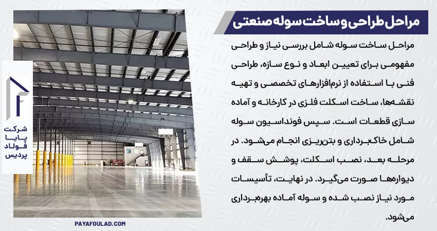 مراحل طراحی و ساخت سوله صنعتی مراحل طراحی و ساخت سوله صنعتی