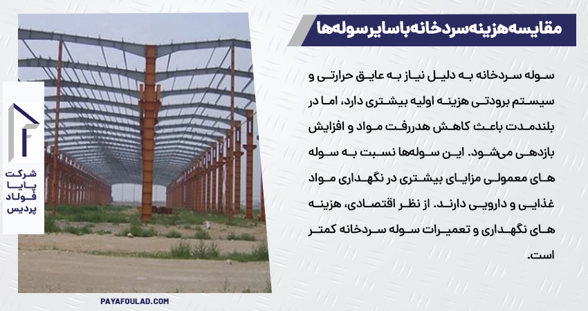 مقایسه هزینه سردخانه با سایر سوله ها