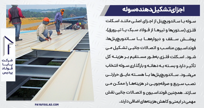 اجزای تشکیل دهنده سوله با ساندویچ پنل 