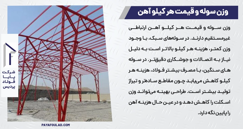 ارتباط بین وزن سوله و قیمت هر کیلو آهن ارتباط بین وزن سوله و قیمت هر کیلو آهن