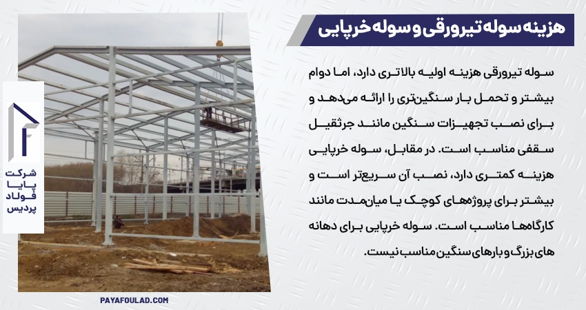 مقایسه هزینه سوله تیرورقی با سوله خرپایی 