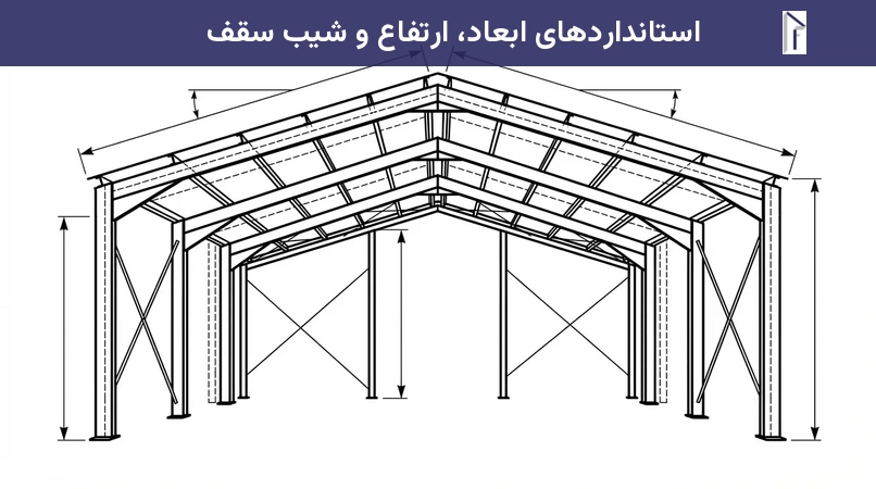 استانداردهای ابعاد، ارتفاع و شیب سقف